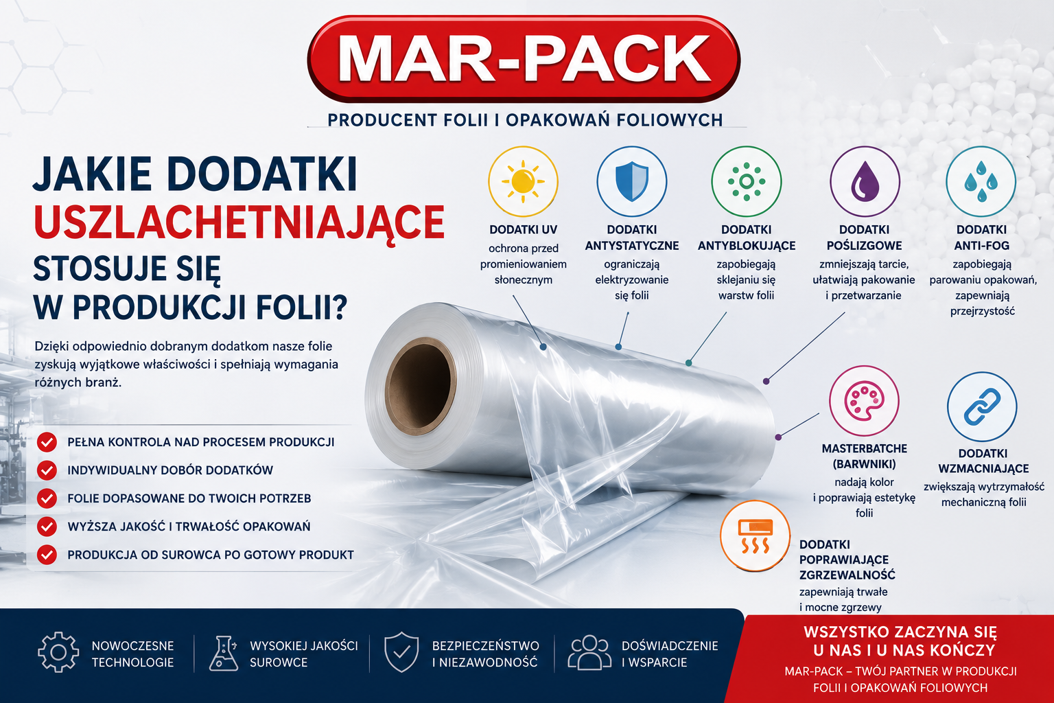 Dodatki uszlachetniające odgrywają kluczową rolę w produkcji nowoczesnych folii, wpływając na ich wytrzymałość, funkcjonalność oraz bezpieczeństwo użytkowania. Dzięki zastosowaniu dodatków UV, antystatycznych, antyblokujących czy Anti-Fog możliwe jest dostosowanie właściwości folii do konkretnych wymagań branżowych. Jako producent MAR-PACK mamy pełną kontrolę nad doborem surowców i dodatków, dzięki czemu tworzymy folie oraz opakowania idealnie dopasowane do potrzeb naszych klientów.